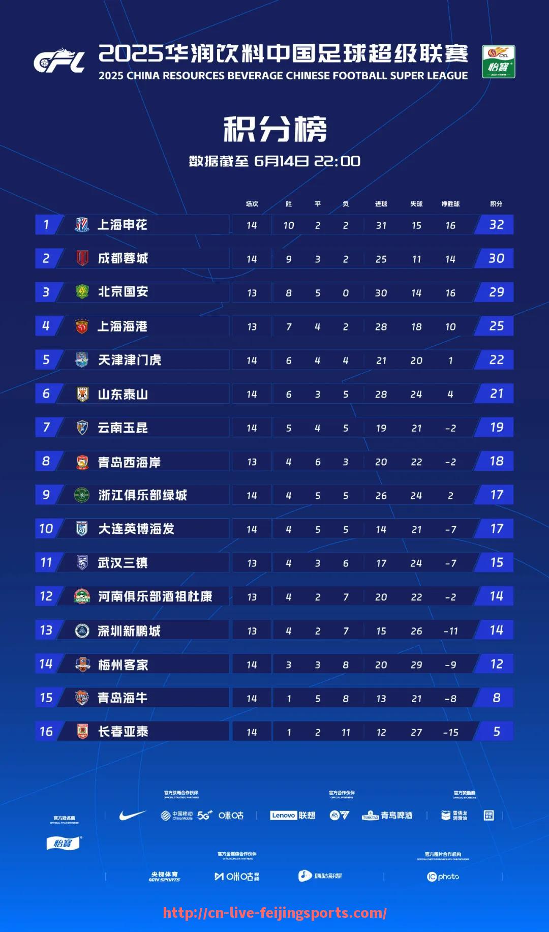飞鲸体育直播-2014年西甲联赛积分榜的详细排名是怎样的？（2014年西甲联赛冠军）
